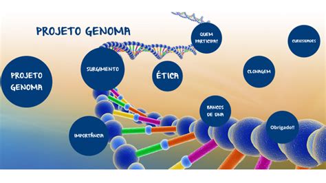 projeto genoma
